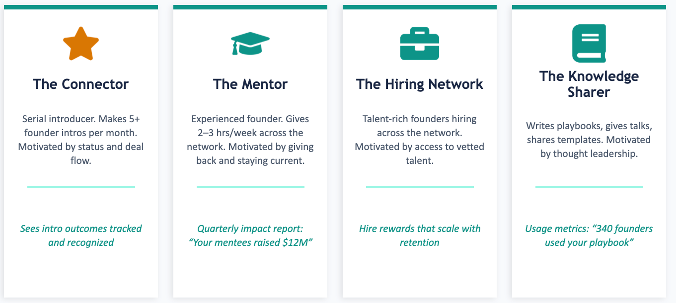 Four User Personas, One Loop