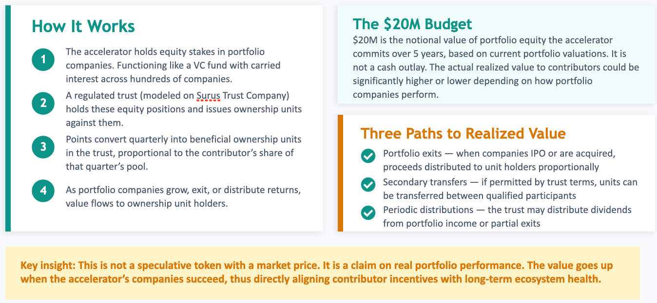 The Shared Asset: What You Actually Own